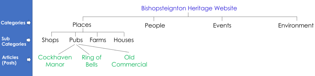 website structure diagram