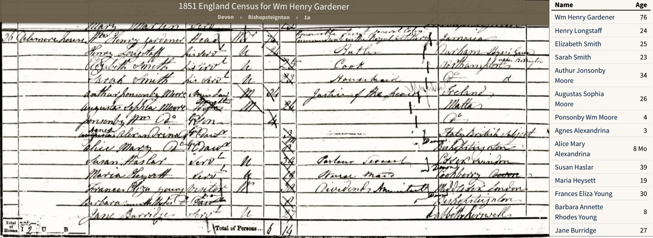 1851 Census Delamore