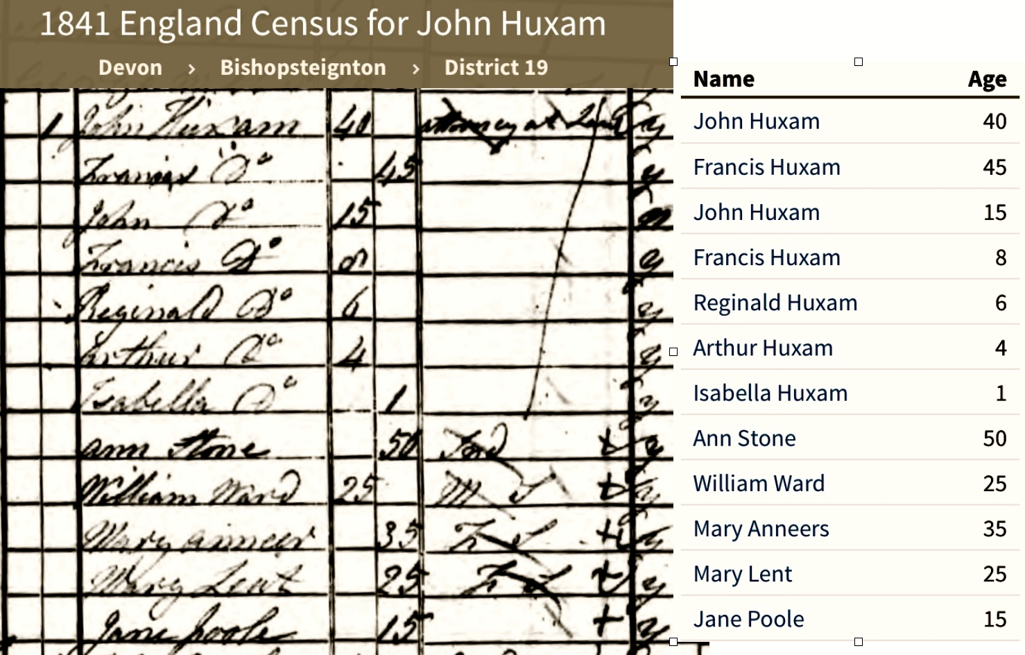 Delamore 1841 Census