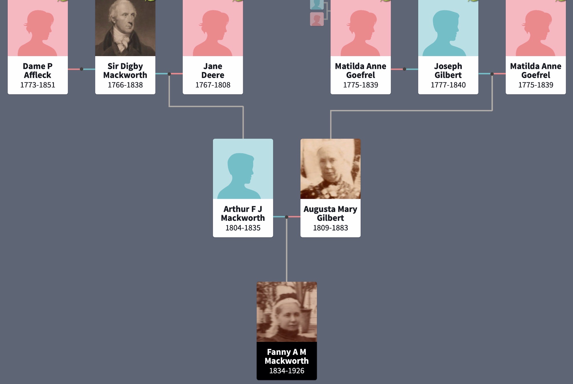 A Part of Fanny Mackworth's Family Tree