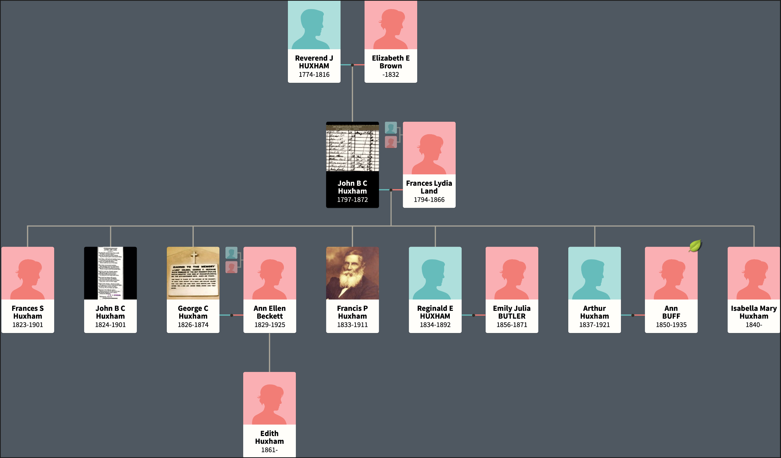 Huxham Family Tree