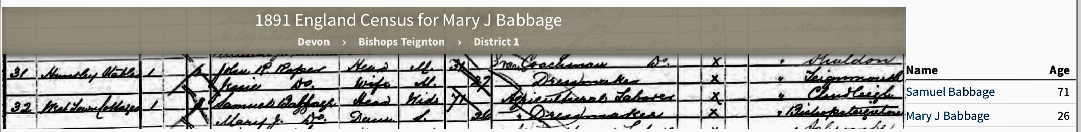 1891 Census for Mary Jane Babbage