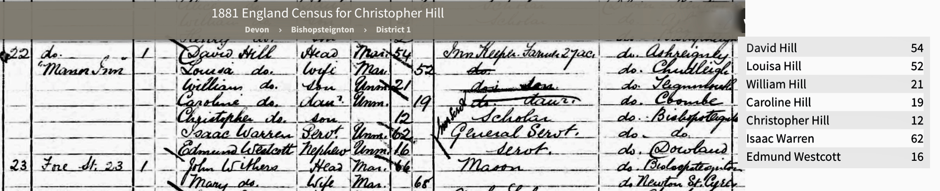 1881 Census Manor Inn, Hill Family