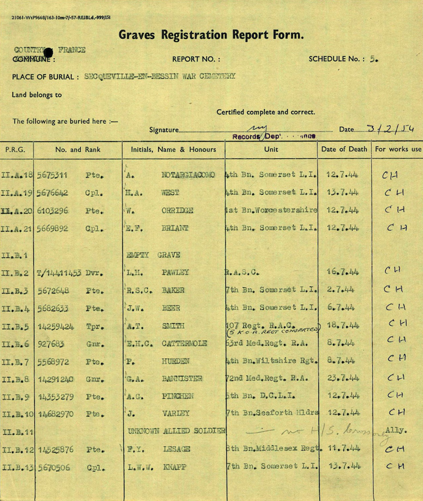 Beer Grave report