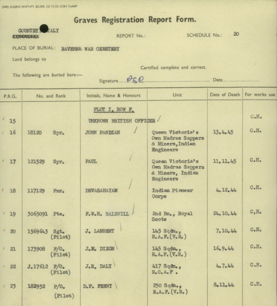 Dixon Grave Report