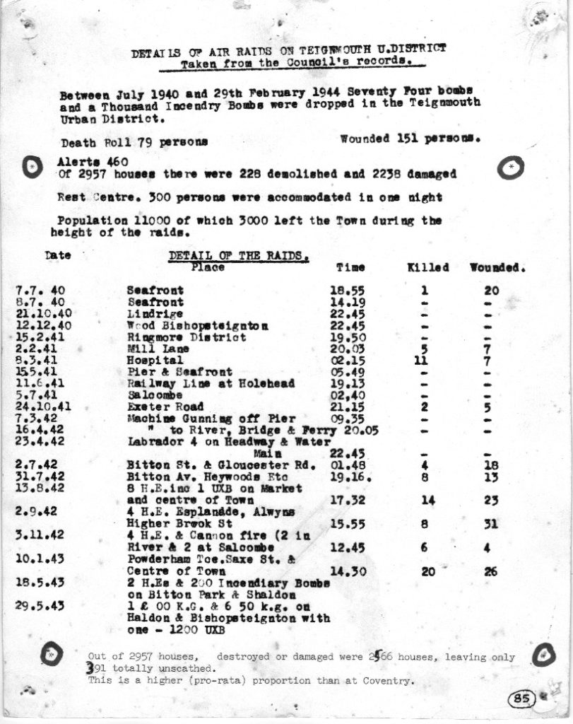 Air Raids on Teignmouth WWII