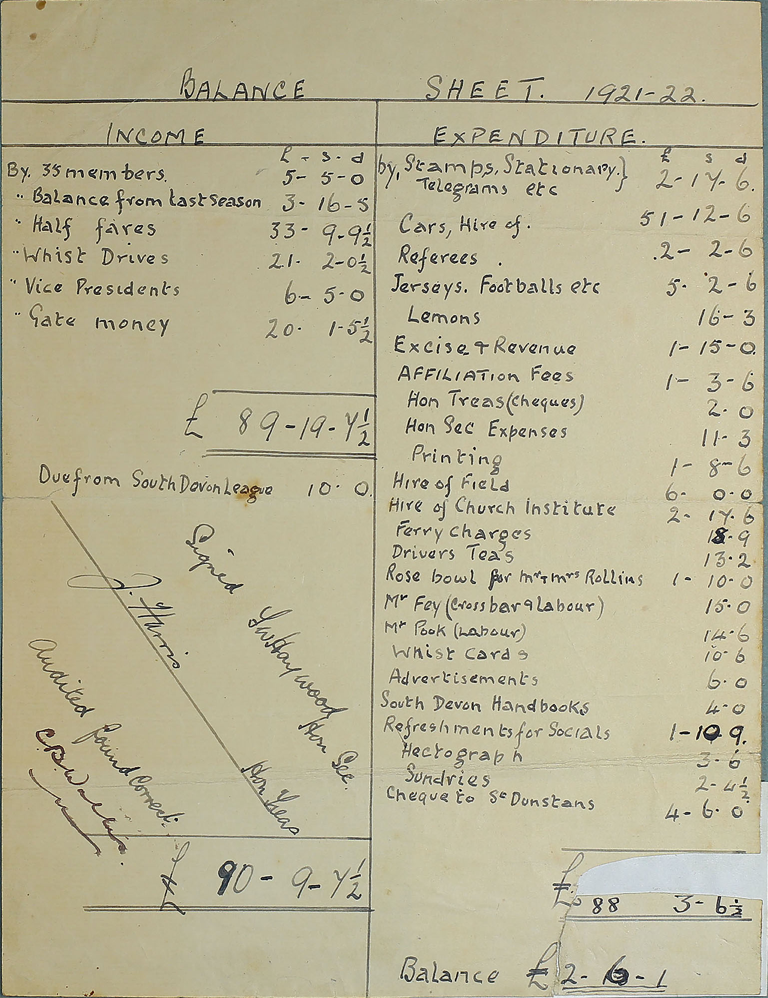 Bishopsteignton Association Football Club Balance Sheet 1921-22