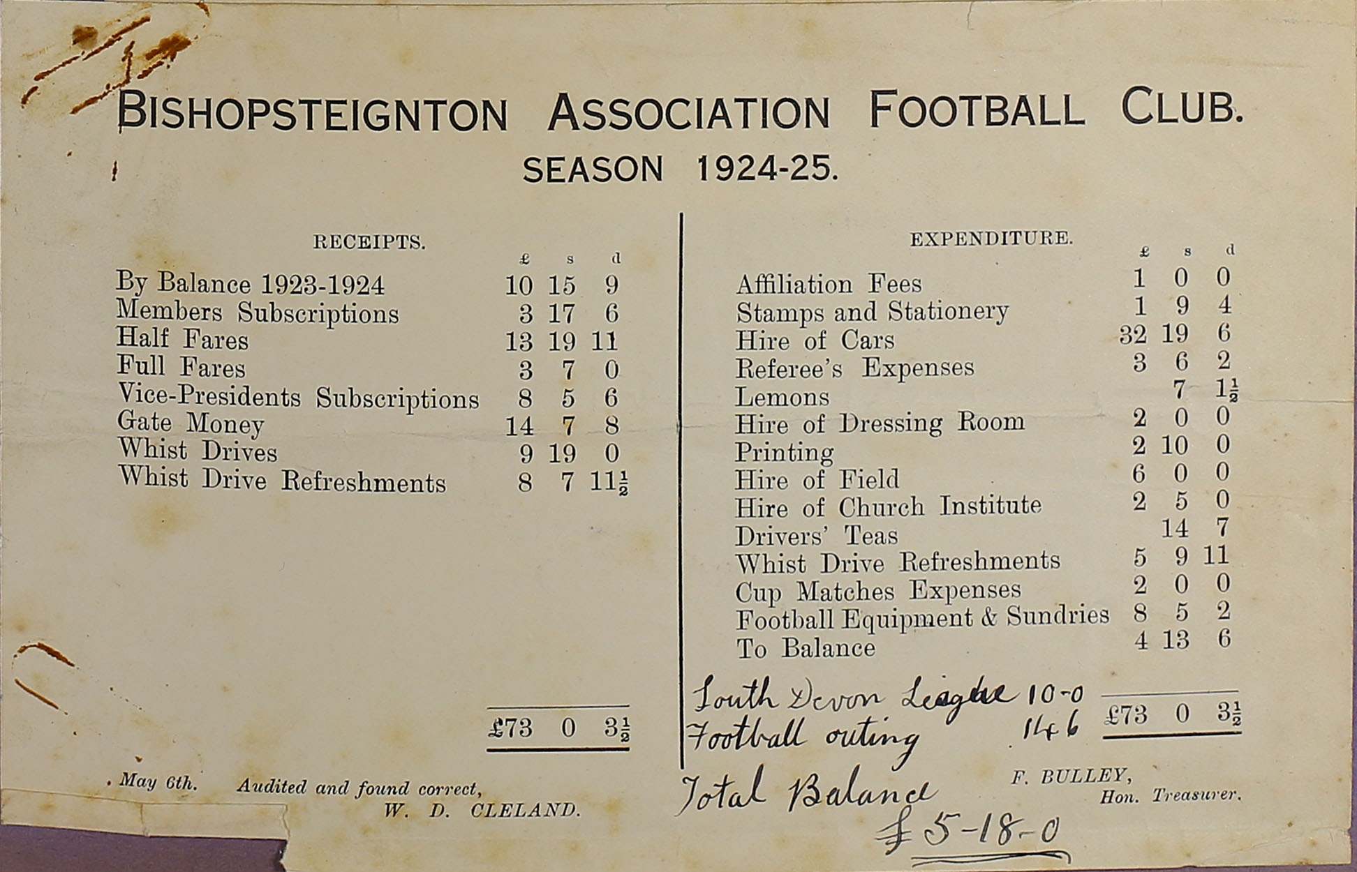 Bishopsteignton Association Football Club Season 1924-25 balance sheet.