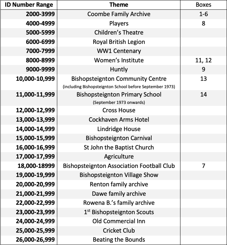 current ID ranges, correct 2022-03-11